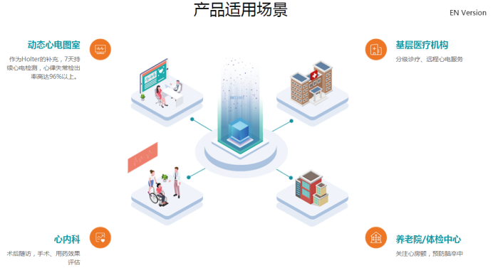 贴片心电记录仪的应用及意义